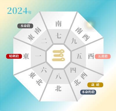 2024年方位|2024年の吉方位